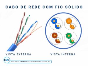 cabo de rede fio solido