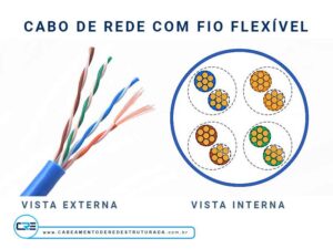 cabo de rede flexível
