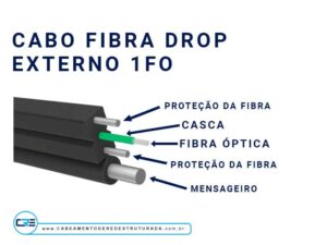 cabo fibra óptica drop 1fo