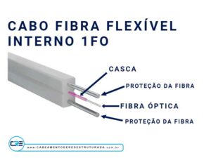 cabo fibra óptica interno low friction 1fo